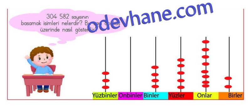 4. Sınıf Matematik Meb Yayınları Ders Kitabı Cevapları Sayfa 25